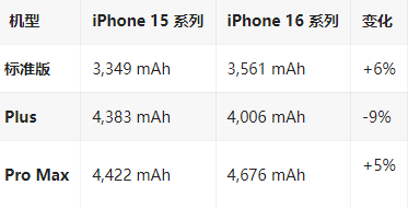 火炬开发区街道苹果16维修分享iPhone16/Pro系列机模再曝光