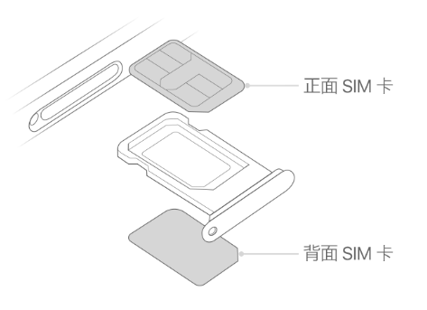 火炬开发区街道苹果15维修分享iPhone15出现'无SIM卡'怎么办 