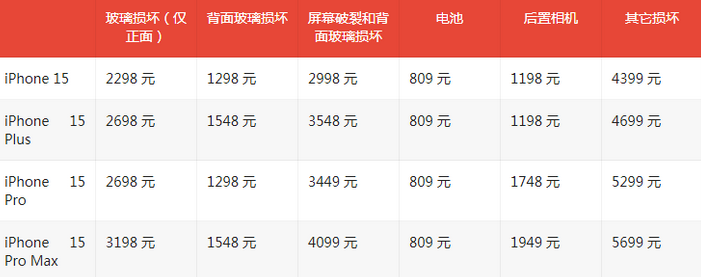 火炬开发区街道苹果15维修站中心分享修iPhone15划算吗