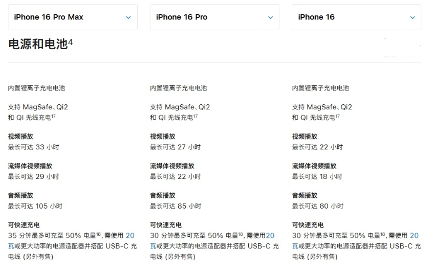 火炬开发区街道苹果手机维修分享 iPhone 16 目前实测充电峰值功率不超过 39W 